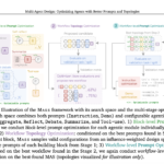 Google AI Introduces Multi-Agent System Search MASS: A New AI Agent Optimization Framework for Better Prompts and Topologies